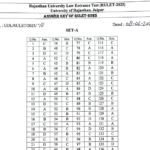 RULET answer key 2025 released at admissions.univraj.org: Direct link to download here